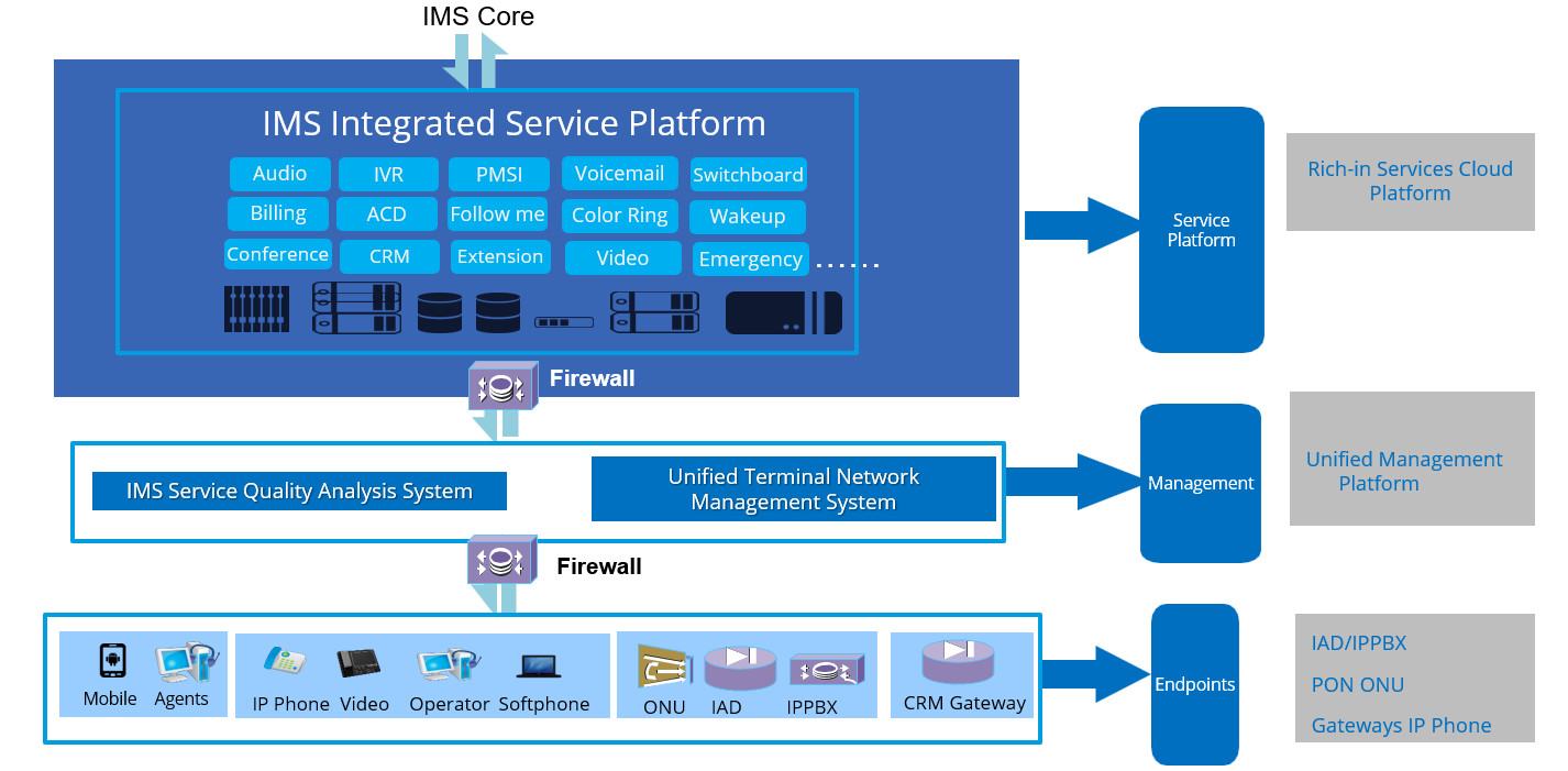 UCS2000 Call Center